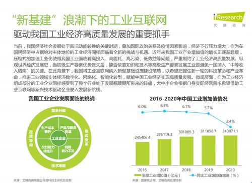 2021年新基建背景下中國工業互聯網與工業智能研究報告